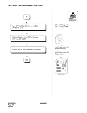 Page 306CHAPTER 4 NDA-24307
Page 278
Issue 1
UNIT/CIRCUIT CARD REPLACEMENT PROCEDURE
ATTENTIONContents
Static Sensitive
Handling
Precautions Required
EMA SUP lamp on the 
EMA card goes OFF.
IMG0 lamp on the DSP 
flashes green.
Flip the MBR key on the DSP of the new 
CPR from ON to OFF.
END
D
Turn OFF the EMA-SUP key on the EMA
(PH-PC40) card.
Confirm that IPL has completed successfully.
Initial Program Load (IPL) 
starts automatically.
MBR(DSP)
IMG1 IMG2 IMG3 CPUOPE WDT IMG0
12
34
567
8
OFF
12
34
567
8
OFF
12...