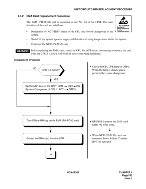 Page 313NDA-24307 CHAPTER 4
Page 285
Issue 1
UNIT/CIRCUIT CARD REPLACEMENT PROCEDURE
1.3.2 EMA Card Replacement Procedure
The EMA (PH-PC40) card is mounted in slot No. 04 of the LPM. The main
functions of the card are as follows:
Designation of ACT/STBY status of the CPU and forced changeover of the
system
Shutoff of the system’s power supply and detection of rising temperature within the system
Control of the NCU (PA-M53) card
Replacement Procedure
ATTENTIONContents
Static Sensitive
Handling
Precautions...