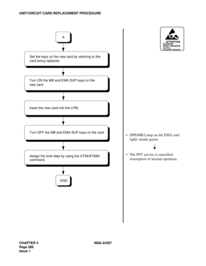 Page 314CHAPTER 4 NDA-24307
Page 286
Issue 1
UNIT/CIRCUIT CARD REPLACEMENT PROCEDURE
ATTENTIONContents
Static Sensitive
Handling
Precautions Required
OPE/MB Lamp on the EMA card 
lights steady-green.
The PFT service is cancelled: 
resumption of normal operation.
Turn ON the MB and EMA SUP keys on the
new card.
Turn OFF the MB and EMA SUP keys on the card.
Assign the time data by using the ATIM/ATIMN
END
A
Set the keys on the new card by referring to the 
Insert the new card into the LPM.card being replaced....