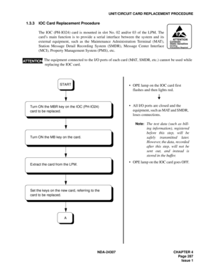 Page 315NDA-24307 CHAPTER 4
Page 287
Issue 1
UNIT/CIRCUIT CARD REPLACEMENT PROCEDURE
1.3.3 IOC Card Replacement Procedure
The IOC (PH-IO24) card is mounted in slot No. 02 and/or 03 of the LPM. The
card’s main function is to provide a serial interface between the system and its
external equipment, such as the Maintenance Administration Terminal (MAT),
Station Message Detail Recording System (SMDR), Message Center Interface
(MCI), Property Management System (PMS), etc.
AT T E N T I O NContents
Static Sensitive...