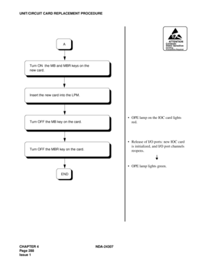 Page 316CHAPTER 4 NDA-24307
Page 288
Issue 1
UNIT/CIRCUIT CARD REPLACEMENT PROCEDURE
ATTENTIONContents
Static Sensitive
Handling
Precautions Required
OPE lamp on the IOC card lights 
red.
Release of I/O ports: new IOC card 
is initialized, and I/O port channels 
reopens.
OPE lamp lights green.
Turn OFF the MB key on the card.
END Insert the new card into the LPM.
Turn ON  the MB and MBR keys on the 
new card.
Turn OFF the MBR key on the card.
A 