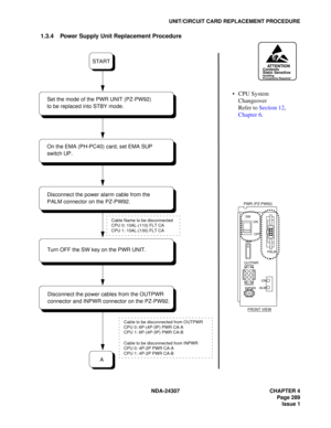 Page 317NDA-24307 CHAPTER 4
Page 289
Issue 1
UNIT/CIRCUIT CARD REPLACEMENT PROCEDURE
1.3.4 Power Supply Unit Replacement Procedure
ATTENTIONContents
Static Sensitive
Handling
Precautions Required
CPU System 
Changeover
Refer to Section 12, 
Chapter 6.
Cable to be disconnected from OUTPWR
CPU 0: 6P-(4P-3P) PWR CA-A
CPU 1: 6P-(4P-3P) PWR CA-B
START
Set the mode of the PWR UNIT (PZ-PW92)
to be replaced into STBY mode.
On the EMA (PH-PC40) card, set EMA SUP
switch UP.
Turn OFF the SW key on the PWR UNIT.
Disconnect...