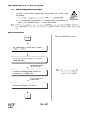 Page 320CHAPTER 4 NDA-24307
Page 292
Issue 1
UNIT/CIRCUIT CARD REPLACEMENT PROCEDURE
1.3.6 MMC Card Replacement Procedure
The MMC (PH-M22) card is mounted in slot No. 00 of the LPM. The card’s main
functions are:
To collect key setting information on the TOPU of each LN/ISW. 
Note
To collect alarm information on LN or the entire system (in case of MMC in
ISW), thereby activating MJ/MN LED on the TOPU display.
Note:If the key setting affects the entire system (i.e. the SYSTEM side is selected by the INITIAL...