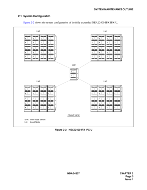 Page 33NDA-24307 CHAPTER 2
Page 5
Issue 1
SYSTEM MAINTENANCE OUTLINE
2.1 System Configuration
Figure 2-2 shows the system configuration of the fully expanded NEAX2400 IPX IPX-U.
Figure 2-2   NEAX2400 IPX IPX-U
......
......
LN0
ISWLN1
LN3 LN2
FRONT VIEW
ISW: Inter-node Switch
LN: Local Node 