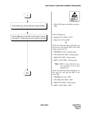 Page 327NDA-24307 CHAPTER 4
Page 299
Issue 1
UNIT/CIRCUIT CARD REPLACEMENT PROCEDURE
EMA SUP lamp on the EMA card goes 
OFF.
System Changeover
Replaced GT: STBY to ACT
Mate GT: ACT to STBY
Check the following lamp indications on
the new GT card and the DSP of the CPR
which controls the GT.
OPE/MB (GT card) = Steady-green
CPU OPE (CPU DSP) = Steady-green
IMG0 (CPU DSP) = Flash (green)
IMG1-3 (CPU DSP) = Flash (green)
Note:IMG2-3 lamp indications may
vary depending on the system
configuration.
Check the...