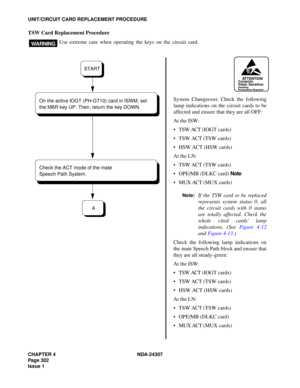 Page 330CHAPTER 4 NDA-24307
Page 302
Issue 1
UNIT/CIRCUIT CARD REPLACEMENT PROCEDURE
TSW Card Replacement Procedure
Use extreme care when operating the keys on the circuit card.
WA RN I NG
ATTENTIONContents
Static Sensitive
Handling
Precautions Required
System Changeover. Check the following
lamp indications on the circuit cards to be
affected and ensure that they are all OFF:
At the ISW:
TSW ACT (IOGT cards)
TSW ACT (TSW cards)
HSW ACT (HSW cards)
At the LN:
TSW ACT (TSW cards)
OPE/MB (DLKC card) Note
MUX...
