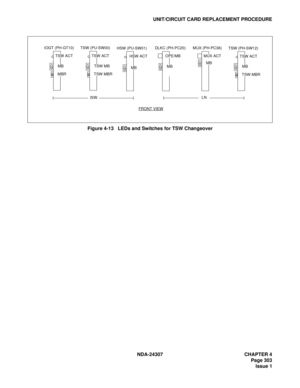 Page 331NDA-24307 CHAPTER 4
Page 303
Issue 1
UNIT/CIRCUIT CARD REPLACEMENT PROCEDURE
Figure 4-13   LEDs and Switches for TSW Changeover
MUX (PH-PC36)
MUX ACT
MBIOGT (PH-GT10)
TSW ACT
MBRMBDLKC (PH-PC20)
OPE/MB
MBHSW (PU-SW01)
HSW ACT
MB
FRONT VIEWTSW (PH-SW12)
TSW ACT
TSW MBRMBTSW (PU-SW00)
TSW ACT
TSW MBRTSW MB
ISWLN 