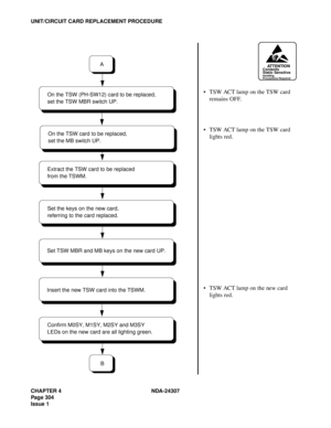 Page 332CHAPTER 4 NDA-24307
Page 304
Issue 1
UNIT/CIRCUIT CARD REPLACEMENT PROCEDURE
TSW ACT lamp on the TSW card 
remains OFF.
TSW ACT lamp on the TSW card 
lights red.
TSW ACT lamp on the new card 
lights red.
ATTENTIONContents
Static Sensitive
Handling
Precautions Required
B
Set TSW MBR and MB keys on the new card UP.
A
Insert the new TSW card into the TSWM.Set the keys on the new card, 
referring to the card replaced.
Extract the TSW card to be replaced
from the TSWM. On the TSW (PH-SW12) card to be...