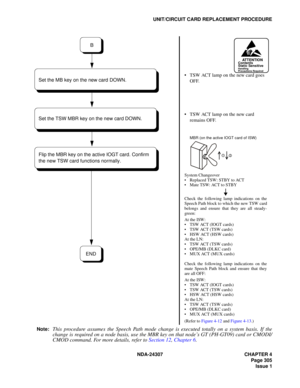 Page 333NDA-24307 CHAPTER 4
Page 305
Issue 1
UNIT/CIRCUIT CARD REPLACEMENT PROCEDURE
Note:
This procedure assumes the Speech Path mode change is executed totally on a system basis. If the
change is required on a node basis, use the MBR key on that node’s GT (PH-GT09) card or CMODI/
CMOD command. For more details, refer to Section 12, Chapter 6.
ATTENTIONContents
Static Sensitive
Handling
Precautions Required
TSW ACT lamp on the new card goes 
OFF.
TSW ACT lamp on the new card 
remains OFF.
System Changeover...