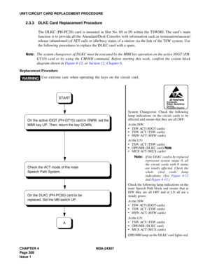 Page 334CHAPTER 4 NDA-24307
Page 306
Issue 1
UNIT/CIRCUIT CARD REPLACEMENT PROCEDURE
2.3.3 DLKC Card Replacement Procedure
The DLKC (PH-PC20) card is mounted in Slot No. 08 or 09 within the TSWM0. The card’s main
function is to provide all the Attendant/Desk Consoles with information such as termination/answer/
release (abandoned) of ATT calls or idle/busy status of a station via the link of the TSW system. Use
the following procedures to replace the DLKC card with a spare.
Note:The system changeover of DLKC...