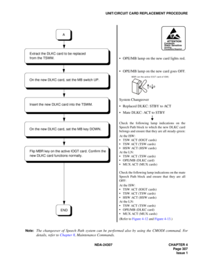 Page 335NDA-24307 CHAPTER 4
Page 307
Issue 1
UNIT/CIRCUIT CARD REPLACEMENT PROCEDURE
Note:
The changeover of Speech Path system can be performed also by using the CMODI command. For
details, refer to Chapter 8, Maintenance Commands.
ATTENTIONContents
Static Sensitive
Handling
Precautions Required
OPE/MB lamp on the new card lights red.
OPE/MB lamp on the new card goes OFF.
System Changeover
Replaced DLKC: STBY to ACT
Mate DLKC: ACT to STBY
Check the following lamp indications on the
Speech Path block to...