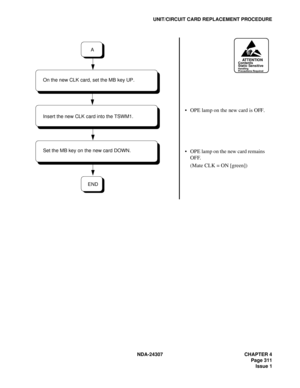 Page 339NDA-24307 CHAPTER 4
Page 311
Issue 1
UNIT/CIRCUIT CARD REPLACEMENT PROCEDURE
OPE lamp on the new card is OFF. 
OPE lamp on the new card remains 
OFF.
(Mate CLK = ON [green])
ATTENTIONContents
Static Sensitive
Handling
Precautions Required
END
A
Insert the new CLK card into the TSWM1. On the new CLK card, set the MB key UP.
Set the MB key on the new card DOWN. 