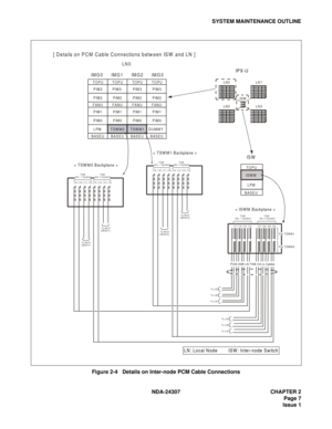 Page 35NDA-24307 CHAPTER 2
Page 7
Issue 1
SYSTEM MAINTENANCE OUTLINE
Figure 2-4   Details on Inter-node PCM Cable Connections Note:
For actual cable runnings, refer to the Installation Manual.
IS W
BASEULPM IS W MTO PU
<  IS W M  B ackplane >
For TSWM1
For TSWM0
(17) (16) (15) (14) (07) (06) (05) (04)
LN0
IM G 0       IM G 1       IM G 2       IM G 3
BASEU BASEU BASEU BASEULPM TSWM0 TSWM1 DUMMY
PIM1 PIM1 PIM1 PIM1
PIM0 PIM0 PIM0 PIM0 FANU FANU FANU FANUPIM2 PIM2 PIM2 PIM2 PIM3 PIM3 PIM3 PIM3 TOPU TOPU TOPU...