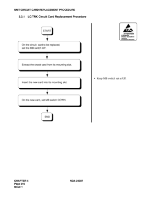 Page 344CHAPTER 4 NDA-24307
Page 316
Issue 1
UNIT/CIRCUIT CARD REPLACEMENT PROCEDURE
3.3.1 LC/TRK Circuit Card Replacement Procedure
ATTENTIONContents
Static Sensitive
Handling
Precautions Required
Keep MB switch set at UP.
END
START
Extract the circuit card from its mounting slot. On the circuit  card to be replaced, 
set the MB switch UP.
Insert the new card into its mounting slot.
On the new card, set MB switch DOWN. 