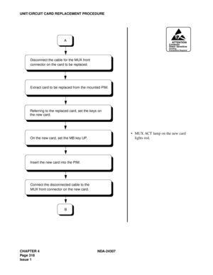 Page 346CHAPTER 4 NDA-24307
Page 318
Issue 1
UNIT/CIRCUIT CARD REPLACEMENT PROCEDURE
MUX ACT lamp on the new card 
lights red.
ATTENTIONContents
Static Sensitive
Handling
Precautions Required
B
Insert the new card into the PIM.
A
On the new card, set the MB key UP.
Extract card to be replaced from the mounted PIM. Disconnect the cable for the MUX front
connector on the card to be replaced.
Connect the disconnected cable to the 
MUX front connector on the new card.
Referring to the replaced card, set the keys...