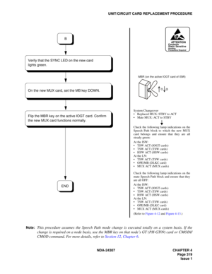 Page 347NDA-24307 CHAPTER 4
Page 319
Issue 1
UNIT/CIRCUIT CARD REPLACEMENT PROCEDURE
Note:
This procedure assumes the Speech Path mode change is executed totally on a system basis. If the
change is required on a node basis, use the MBR key on that node’s GT (PH-GT09) card or CMODI/
CMOD command. For more details, refer to Section 12, Chapter 6.
ATTENTIONContents
Static Sensitive
Handling
Precautions Required
System Changeover
Replaced MUX: STBY to ACT
Mate MUX: ACT to STBY
Check the following lamp indications...