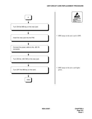 Page 349NDA-24307 CHAPTER 4
Page 321
Issue 1
UNIT/CIRCUIT CARD REPLACEMENT PROCEDURE
ATTENTIONContents
Static Sensitive
Handling
Precautions Required
OPE lamp on the new card is OFF.
OPE lamp on the new card lights 
green.
END
A
Insert the new card into the PIM.
Turn OFF the MB key on the card.
Turn ON the -48V SW on the new card. Connect the power cable to the -48V IN 
connector. Turn ON the MB key on the new card. 