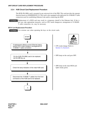 Page 350CHAPTER 4 NDA-24307
Page 322
Issue 1
UNIT/CIRCUIT CARD REPLACEMENT PROCEDURE
3.3.4 HUB Circuit Card Replacement Procedure
The HUB (PA-M96) card is mounted in any universal slot of the PIM. This card provides the repeater
function based on ANSI/IEEE820.3.8. This card is also equipped with eight ports for 10 BASE-T cable
connection used for establishing Ethernet Link and/or connecting the MAT.
HUB Card Replacement ProcedureReplacement of a HUB card may result in a temporary shutoff of the Ethernet link. If...