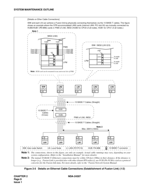 Page 36CHAPTER 2 NDA-24307
Pag e 8
Issue 1
SYSTEM MAINTENANCE OUTLINE
Figure 2-5   Details on Ethernet Cable Connections (Establishment of Fusion Link) (1/2)
ISW
CPU1
HUB1
HUB0
PIM0 of LN0, IMG010 BASE-T Cables (Straight)
10 BASE-T Cables (Straight) 10 BASE-T 
        Cables 
       (Cross)
CPU1
LPM PIM0CPU0
00
00
LANI
HUB0 HUB1NoteNote
IMG0 (LN0)
From ISW From LN1 From LN2 From LN3
From ISW From LN1 From LN2 From LN3
LPM
CPU1
CPU000
00
LANI
ISW / IMG0 (LN1/2/3)
Max. 328 ft (100m)Note 2
: 10 BASE-T connector...