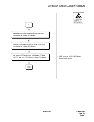 Page 353NDA-24307 CHAPTER 4
Page 325
Issue 1
UNIT/CIRCUIT CARD REPLACEMENT PROCEDURE
ATTENTIONContents
Static Sensitive
Handling
Precautions Required
OPE lamp on the PA-SDTA card 
lights steady-green.
END
A
Remove the optical fiber cable from the front 
connector on the PA-SDTA card.
Connect the new optical fiber cable to the front 
connector on the PA-SDTA card.
On the PA-SDTA card, set the MB key DOWN 
(=OFF) and turn OFF Switch 4 of the P-SW key. 
