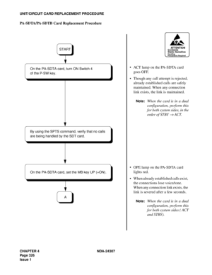 Page 354CHAPTER 4 NDA-24307
Page 326
Issue 1
UNIT/CIRCUIT CARD REPLACEMENT PROCEDURE
PA-SDTA/PA-SDTB Card Replacement Procedure
ATTENTIONContents
Static Sensitive
Handling
Precautions Required
ACT lamp on the PA-SDTA card 
goes OFF.
Though any call attempt is rejected, 
already established calls are safely 
maintained. When any connection 
link exists, the link is maintained.
Note:When the card is in a dual
configuration, perform this
for both system sides, in the
order of STBY
 → ACT.
OPE lamp on the PA-SDTA...