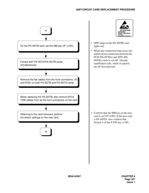 Page 355NDA-24307 CHAPTER 4
Page 327
Issue 1
UNIT/CIRCUIT CARD REPLACEMENT PROCEDURE
ATTENTIONContents
Static Sensitive
Handling
Precautions Required
OPE lamp on the PA-SDTB card 
lights red.
When any connection link exists, the 
nailed-down connection between the 
FCH (PA-FCHA) and SDT (PA-
SDTB) cards is cut off. Already 
established calls, while in speech, 
are all disconnected.
Confirm that the MB key on the new 
card is set UP (=ON). If the new card 
is PA-SDTA, also confirm that 
Switch 4 of the P-SW...