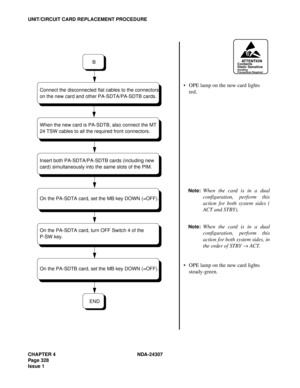 Page 356CHAPTER 4 NDA-24307
Page 328
Issue 1
UNIT/CIRCUIT CARD REPLACEMENT PROCEDURE
ATTENTIONContents
Static Sensitive
Handling
Precautions Required
OPE lamp on the new card lights 
red.
OPE lamp on the new card lights 
steady-green.
END
B
On the PA-SDTA card, turn OFF Switch 4 of the
P-SW key. Insert both PA-SDTA/PA-SDTB cards (including new
card) simultaneously into the same slots of the PIM. When the new card is PA-SDTB, also connect the MT
24 TSW cables to all the required front connectors.
On the PA-SDTB...