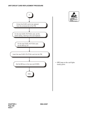 Page 358CHAPTER 4 NDA-24307
Page 330
Issue 1
UNIT/CIRCUIT CARD REPLACEMENT PROCEDURE
A
END
On the new D LM X (PA-PC 94) card, set the 
sw itc h  se ttin g , re fe rrin g  to  th e  ca rd  re p la ce d .
On the new D LM X (PA-PC 94) card, 
set the M B key UP.
In se rt th e  n e w  D L M X  (P A -P C 9 4 ) c a rd  in to  th e  P IM .
Set the M B key on the new card D O W N .
E xtra c t th e  D L M X  ca rd  to  b e  re p la ce d   
from  the universal slot of the PIM .
 
ATTENTIONContents
Static Sensitive...