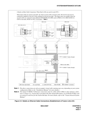 Page 37NDA-24307 CHAPTER 2
Page 9
Issue 1
SYSTEM MAINTENANCE OUTLINE
Figure 2-5  Details on Ethernet Cable Connections (Establishment of Fusion Link) (2/2)
[ Details on Ether Cable Connections: When Dual LANIs are used for each CPU ]
When dual LANIs are used for each CPU, the whole second LANIs (external LANI:  PCI slot 03) must also be
connected in addition to the first LANIs explained on the previous page.  This figure shows an example where the
second LANIs are connected to the additional HUB2/HUB3 (PA-M96)...