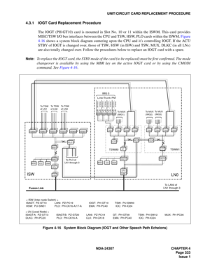 Page 361NDA-24307 CHAPTER 4
Page 333
Issue 1
UNIT/CIRCUIT CARD REPLACEMENT PROCEDURE
4.3.1 IOGT Card Replacement Procedure
The IOGT (PH-GT10) card is mounted in Slot No. 10 or 11 within the ISWM. This card provides
MISC/TSW I/O bus interfaces between the CPU and TSW, HSW, PLO cards within the ISWM. Figure
4-16 shows a system block diagram centering upon the CPU and it’s controlling IOGT. If the ACT/
STBY of IOGT is changed over, those of TSW, HSW (in ISW) and TSW, MUX, DLKC (in all LNs)
are also totally changed...