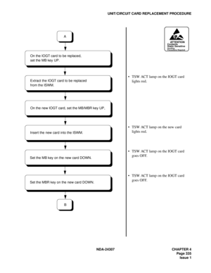 Page 363NDA-24307 CHAPTER 4
Page 335
Issue 1
UNIT/CIRCUIT CARD REPLACEMENT PROCEDURE
ATTENTIONContents
Static Sensitive
Handling
Precautions Required
TSW ACT lamp on the IOGT card 
lights red.
TSW ACT lamp on the new card 
lights red.
TSW ACT lamp on the IOGT card 
goes OFF.
TSW ACT lamp on the IOGT card 
goes OFF.
B
Insert the new card into the ISWM.
A
Set the MBR key on the new card DOWN.
Set the MB key on the new card DOWN.Extract the IOGT card to be replaced 
from the ISWM.
On the new IOGT card, set the...