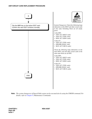 Page 364CHAPTER 4 NDA-24307
Page 336
Issue 1
UNIT/CIRCUIT CARD REPLACEMENT PROCEDURE
Note:
The system changeover of Speech Path system can be executed also by using the CMODI command. For
details, refer to Chapter 8, Maintenance Commands.
System Changeover: Check the following lamp
indications on the IOGT and other circuit cards
in the same Switching block are all steady
green:
At the ISW:
TSW ACT (IOGT cards)
TSW ACT (TSW cards)
HSW ACT (HSW cards)
At the LN:
TSW ACT (TSW cards)
OPE/MB (DLKC card)
MUX ACT...