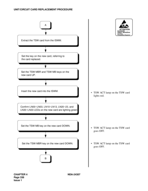 Page 366CHAPTER 4 NDA-24307
Page 338
Issue 1
UNIT/CIRCUIT CARD REPLACEMENT PROCEDURE
TSW ACT lamp on the TSW card 
lights red.
TSW ACT lamp on the TSW card 
goes OFF.
TSW ACT lamp on the TSW card 
goes OFF.
ATTENTIONContents
Static Sensitive
Handling
Precautions Required
B
A
Set the TSW MB key on the new card DOWN.Insert the new card into the ISWM.
Set the TSW MBR and TSW MB keys on the
new card UP. Extract the TSW card from the ISWM.
Set the key on the new card, referring to 
the card replaced.
Confirm...