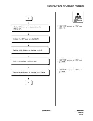 Page 369NDA-24307 CHAPTER 4
Page 341
Issue 1
UNIT/CIRCUIT CARD REPLACEMENT PROCEDURE
HSW ACT lamp on the HSW card 
lights red.
HSW ACT lamp on the HSW card 
goes OFF.
HSW ACT lamp on the HSW card 
goes OFF.
ATTENTIONContents
Static Sensitive
Handling
Precautions Required
B
A
Set the HSW MB keys on the new card DOWN.Insert the new card into the ISWM. Set the HSW MB keys on the new card UP.Extract the HSW card from the ISWM.
On the HSW card to be replaced, set the
MB key UP. 