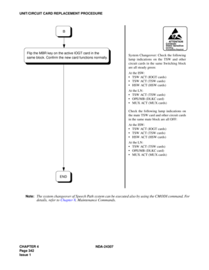 Page 370CHAPTER 4 NDA-24307
Page 342
Issue 1
UNIT/CIRCUIT CARD REPLACEMENT PROCEDURE
Note:
The system changeover of Speech Path system can be executed also by using the CMODI command. For
details, refer to Chapter 8, Maintenance Commands.
ATTENTIONContents
Static Sensitive
Handling
Precautions Required
System Changeover: Check the following
lamp indications on the TSW and other
circuit cards in the same Switching block
are all steady green:
At the ISW:
TSW ACT (IOGT cards)
TSW ACT (TSW cards)
HSW ACT (HSW...