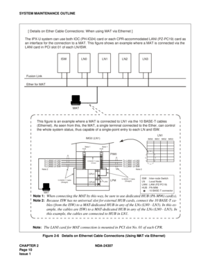 Page 38CHAPTER 2 NDA-24307
Pag e 1 0
Issue 1
SYSTEM MAINTENANCE OUTLINE
Figure 2-6   Details on Ethernet Cable Connections (Using MAT via Ethernet) Note:
The LANI card for MAT connection is mounted in PCI slot No. 01 of each CPR.
[ Details on Ether Cable Connections: When using MAT via Ethernet ] 
 
 
CPU1
LPM PIM0CPU0
01
0100
00
HUB
LANI
IMG0 (LN1)
ISW
Fusion Link
Ether for MATLN0 LN1 LN2 LN3
LN1IMG0 IMG1 IMG2 IMG3
MAT
MAT
10 BASE-T Cable 
       (Straight)10 BASE-T Cable 
       (Straight)
10 BASE-T Cable...