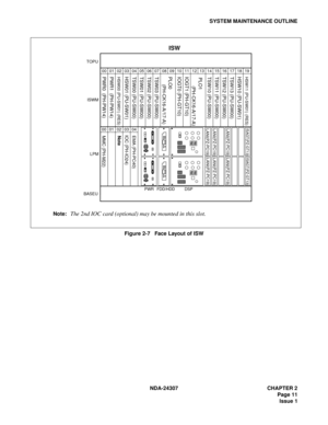 Page 39NDA-24307 CHAPTER 2
Page 11
Issue 1
SYSTEM MAINTENANCE OUTLINE
Figure 2-7   Face Layout of ISW
03 04IOC (PH-IO24)EMA (PH-PC40)
13 14
01 02MMC (PH-M22)
00 01 02 03 04 05 06 07 08 1011 16 17 18 1915PWR0  (PH-PW14)HSW00 (PU-SW01)TSW00 (PU-SW00) IOGT0 (PH-GT10)
PWR1  (PH-PW14) HSW01 (PU-SW01)
TSW01 (PU-SW00) TSW02 (PU-SW00)
TSW03 (PU-SW00) PLO0PLO1
00
IOGT1 (PH-GT10) TSW10 (PU-SW00) TSW11 (PU-SW00)
TSW12 (PU-SW00)
TSW13 (PU-SW00)
HSW10 (PU-SW01)HSW11 (PU-SW01)
(PH-CK16-A/17-A)
(PH-CK16-A/17-A)
(RES)
(RES)...