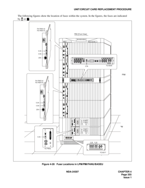 Page 383NDA-24307 CHAPTER 4
Page 355
Issue 1
UNIT/CIRCUIT CARD REPLACEMENT PROCEDURE
The following figures show the location of fuses within the system. In the figures, the fuses are indicated 
by  or  .
Figure 4-28   Fuse Locations in LPM/PIM/FANU/BASEU
PIM
LPM
Note
Note
 
NECNEAX 2400 IMS
    
PZ-M377
3.2A 5.0A
  
 
PZ-M 3695.0A
..... .....
..... .....
PZ-PW92
5.0A
25A
PA-PW54-A/
PA-PW55-A/5.0A
0.5A
25A
PBX [Front View]
PA-PW54-B
PA-PW55-B
5.0A
0.5A
25A 
