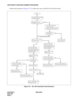 Page 386CHAPTER 4 NDA-24307
Page 358
Issue 1
UNIT/CIRCUIT CARD REPLACEMENT PROCEDURE
Perform the procedure in Figure 4-31 to confirm the cause of the DC-48V fuse blown fault.
Figure 4-31   DC -48V Fuse Blown Fault Flowchart
Start
Visual check: No pin contacting
 or backboard melting?
OPE  Lamps (green) of 
LC/TRK/NCU cards remain lit?
Make sure in which module 
the fuse has blownNo
1.  Turn ON (UP) the MB key
     on the circuit card.
2.  Remove the card from the PIM.
3.  Replace the fuse with a new one.
Turn ON...