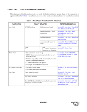 Page 387NDA-24307 CHAPTER 5
Page 359
Issue 1
CHAPTER 5 FAULT REPAIR PROCEDURES
This chapter provides information on how to repair the fault(s) within the system. If any of the components or
equipment listed in Table 5-1 has a failure, move on to the repair procedure explained for each faulty condition.
Table 5-1  Fault Repair Procedure Quick Referenc e
FAULTY ITEM FAULTY SITUATION REFERENCE SECTION
Line Fault DP/PB Telephone Dial tone is not heard.Section 1.3, Line Fault - When Dial 
Tone (DT) Cannot Be Heard...