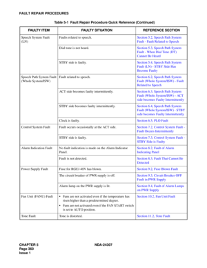 Page 388CHAPTER 5 NDA-24307
Page 360
Issue 1
FAULT REPAIR PROCEDURES
Speech System Fault 
(LN)Faults related to speech.Section 5.2, Speech Path System 
Fault - Fault Related to Speech
Dial tone is not heard.Section 5.3, Speech Path System 
Fault - When Dial Tone (DT) 
Cannot Be Heard
STBY side is faulty.Section 5.4, Speech Path System 
Fault (LN) - STBY Side Has 
Become Faulty
Speech Path System Fault
(Whole System/ISW)Fault related to speech.Section 6.2, Speech Path System 
Fault (Whole System/ISW) - Fault...