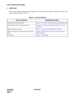 Page 390CHAPTER 5 NDA-24307
Page 362
Issue 1
FAULT REPAIR PROCEDURES
1. LINE FAULT
This section explains the fault repair procedure in a case where only one specific station line is in any of the
faulty conditions listed in Table 5-2.
Table 5-2  Line Fault Situation
FAULTY SITUATION REFERENCE SECTION
When Dial Tone cannot be heardSection 1.3, Line Fault - When Dial Tone (DT) Cannot Be Heard
When dialing results in a wrong connectionSection 1.4, Line Fault - When Dialing Results in a Wrong 
Connection
When the...