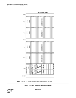 Page 40CHAPTER 2 NDA-24307
Pag e 1 2
Issue 1
SYSTEM MAINTENANCE OUTLINE
Figure 2-8   Face Layout of IMG0 (Local Node) Note:
The 2nd IOC card (optional) may be mounted in this slot.
000102030405060708091011121314151617181920212223
000102030405060708091011121314151617181920212223
00
00
01
01
02
02
03
03
04
04
05060708091011121314151617181920212223
000102030405060708091011121314151617181920212223
 LPM PIM 0 PIM 1 FA N UPIM 2 PIM 3  TO P U
 BASEU
PH-PC40 (EMA)
PH-IO24 (IOC)
PWR1
PWR0 PWR1
PWR0 PWR1
PWR0 PWR0 PWR1...
