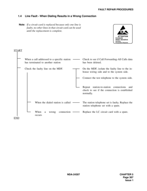 Page 395NDA-24307 CHAPTER 5
Page 367
Issue 1
FAULT REPAIR PROCEDURES
1.4 Line Fault - When Dialing Results in a Wrong Connection
Note:If a circuit card is replaced because only one line is
faulty, no other lines in that circuit card can be used
until the replacement is complete.
When a call addressed to a specific station
has terminated to another stationCheck to see if Call Forwarding-All Calls data
has been deleted.
Check the faulty line on the MDF. On the MDF, isolate the faulty line to the in-
house wiring...