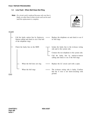 Page 396CHAPTER 5 NDA-24307
Page 368
Issue 1
FAULT REPAIR PROCEDURES
1.5 Line Fault - When Bell Does Not Ring
Note:If a circuit card is replaced because only one line is
faulty, no other lines in that circuit card can be used
until the replacement is complete.
Call the faulty station line by Station-to-
Station calling and check to see if the bell
of the telephone rings.Replace the telephone set and check to see if
its bell rings.
Check the faulty line on the MDF. Isolate  the  faulty  line  to  the  in-house...