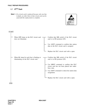 Page 398CHAPTER 5 NDA-24307
Page 370
Issue 1
FAULT REPAIR PROCEDURES
1.7 Dterm Fault
Note 1:If a circuit card is replaced because only one line
is faulty, no other lines in that circuit card can be
used until the replacement is complete.
When OPE lamp on the ELC circuit card
does not illuminateConfirm that MB switch of the ELC circuit
card is in ON position (UP).
Use ASDT command to confirm that station
data in the ELC circuit card is assigned.
Replace the ELC circuit card with a spare.
When BL lamp for each...