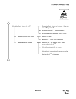 Page 399NDA-24307 CHAPTER 5
Page 371
Issue 1
FAULT REPAIR PROCEDURES
Check the faulty line on the MDF. Isolate the faulty line to the in-house wiring side 
and to the system side.
Connect the test D
term to the system side.
Confirm speech by Station to Station calling.
When no speech can be made Check LT cables.
Replace ELC circuit card with a spare.
When speech can be made Check to see if the modular plug is firmly 
connected with the D
term.
Check the wiring inside the rosette.
Check the in-house wiring for...
