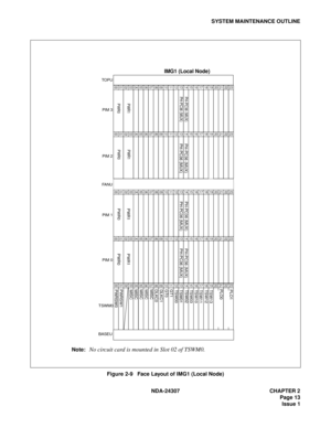 Page 41NDA-24307 CHAPTER 2
Page 13
Issue 1
SYSTEM MAINTENANCE OUTLINE
Figure 2-9   Face Layout of IMG1 (Local Node) Note:
No circuit card is mounted in Slot 02 of TSWM0.
00
0001
0102
0203
0304
040506070809101112131415161718192021
2122
050607080910111213141516171819 2023
22 23
000102030405060708091011121314151617181920212223
 TSWM0PIM 0 PIM 1 FA N UPIM 2 PIM 3  TO PU
MISC MISC MISC MISC DLKC0DLKC1 GT0 GT1TSW00 TSW01TSW02 TSW03 TSW10TSW11 TSW12 TSW13 PLO0PLO1
MISC
PWRSW1
PWRSW0 PWR0 PWR1
PWR0 PWR1
PA-PW 55-A (PW...