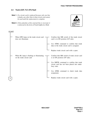 Page 405NDA-24307 CHAPTER 5
Page 377
Issue 1
FAULT REPAIR PROCEDURES
2.4 Trunk (COT, TLT, DTI) Fault
Note 1:If a circuit card is replaced because only one line
is faulty, any other lines in that circuit card cannot
be used until the replacement is complete.
Note 2:If the polarities of the external line is reversed, it
is detected in the form of Trunk Ineffective Hold.
When OPE lamp on the trunk circuit card
does not illuminateConfirm that MB switch of the trunk circuit
card is in ON position (UP side).
Use ATRK...