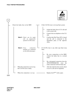 Page 406CHAPTER 5 NDA-24307
Page 378
Issue 1
FAULT REPAIR PROCEDURES
Check the faulty line on the MDF. If the C.O./Tie Line is in Loop Start system:
Isolate the faulty line to C.O. side and
to the system side.
Connect the test telephone to the C.O.
side.
Note 3:Check can be made
only on temporarily
opened C.O./Tie Lines.Confirm that Dial Tone (DT) is heard
and the call is connected to the
destination party at the opposite
office.
Note 4:Cross connection
methods are explained
on the following pages.If C.O./Tie...